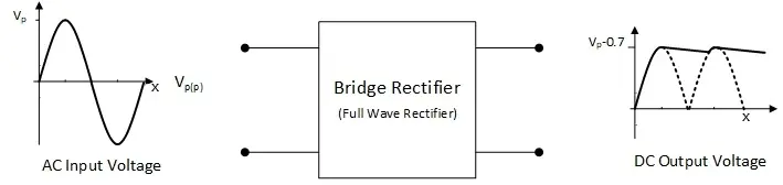 full bridge rectifier block diagram
