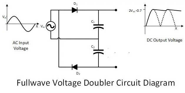 Full wave voltage doubler