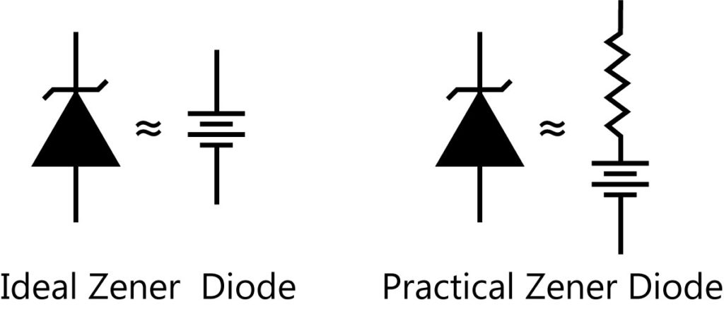 Ideal and practical zener diode as voltage regulator