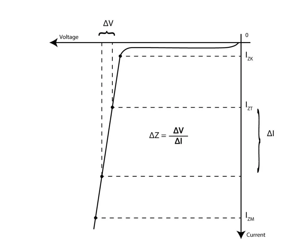 Zener Diode characteristics curve