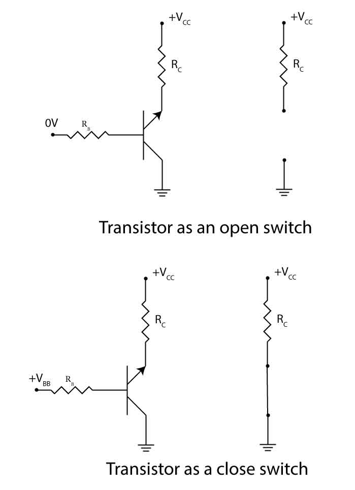 Working of the transistors as a switch, the open and close circuit