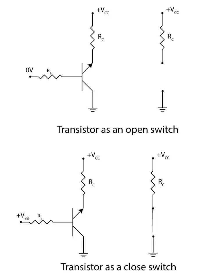 Working of transistor as a switch