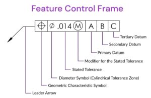 GD&T-feature-control-frame.