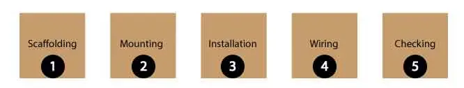 step on installation of Solar Power System for home