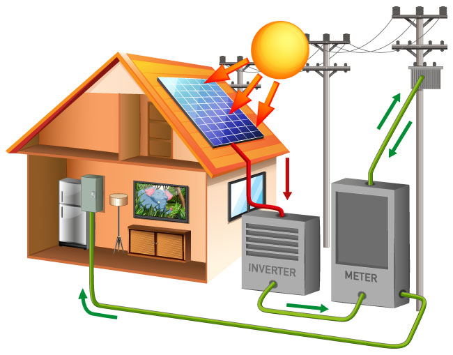 Solar Power System for home