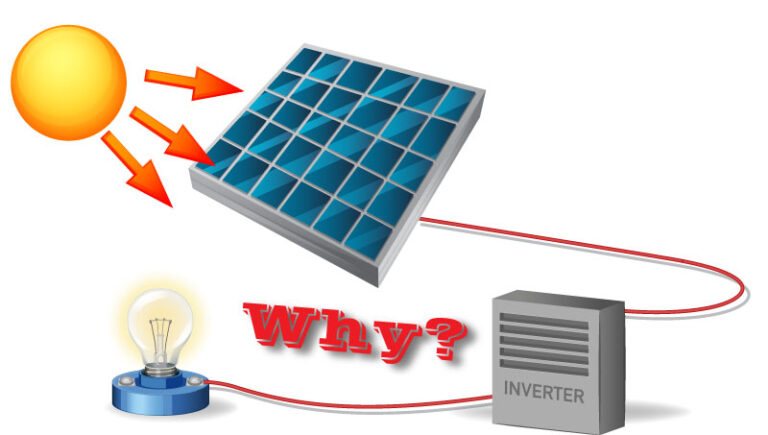 why solar cells need an inverter and what is a solar inverter