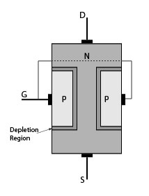 FET Construction Diagram, testing FET transistor