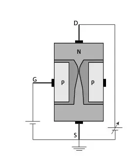 FET Biasing diagram and Working