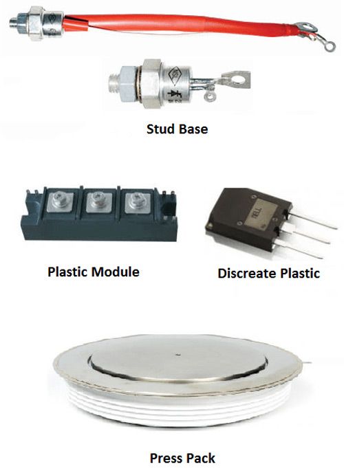 Different SCR Packages