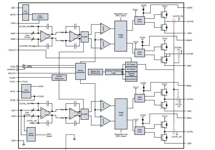 block diagram of TPA3116D2DADR Amplifier