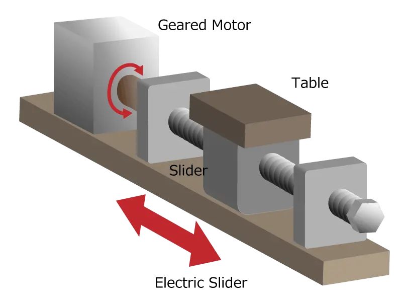 Electric Slider Actuator