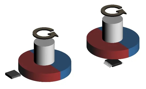 Magnetic Encoder