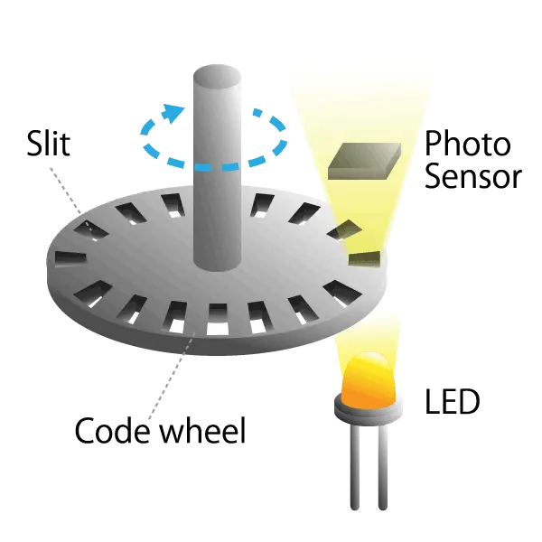 Optical Encoder
