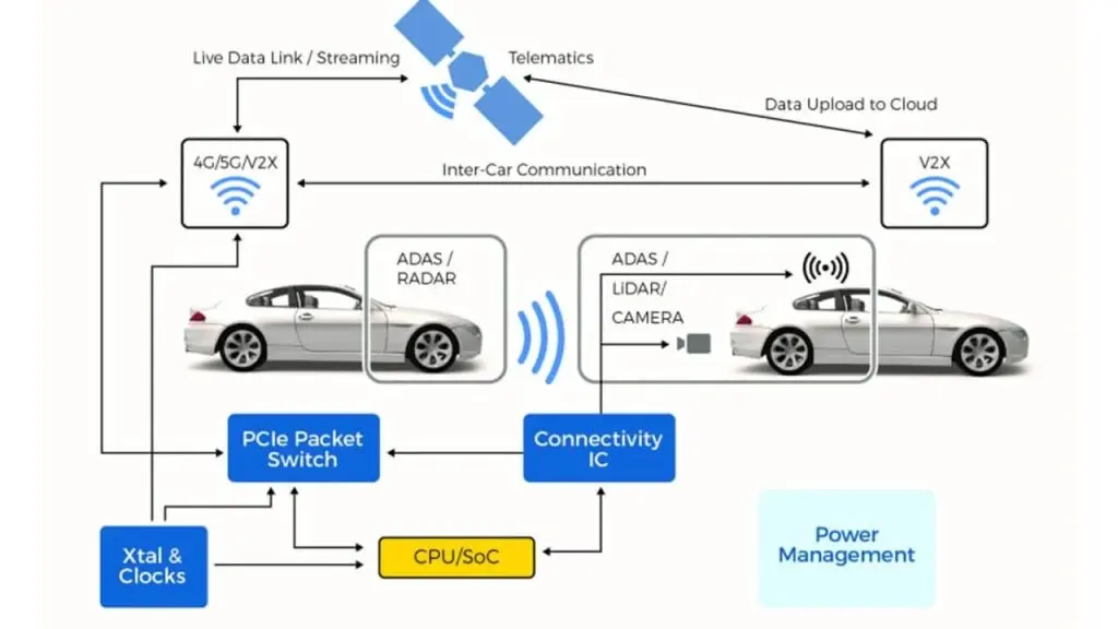 FPGA in ADAS