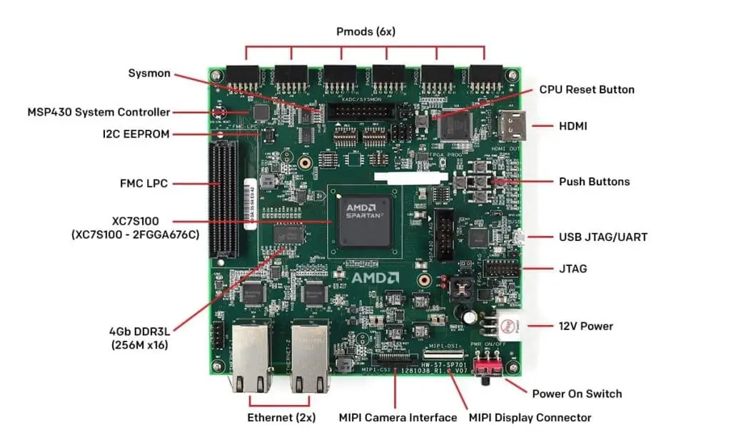 FPGA SPARTAN 7 Development Board Modules