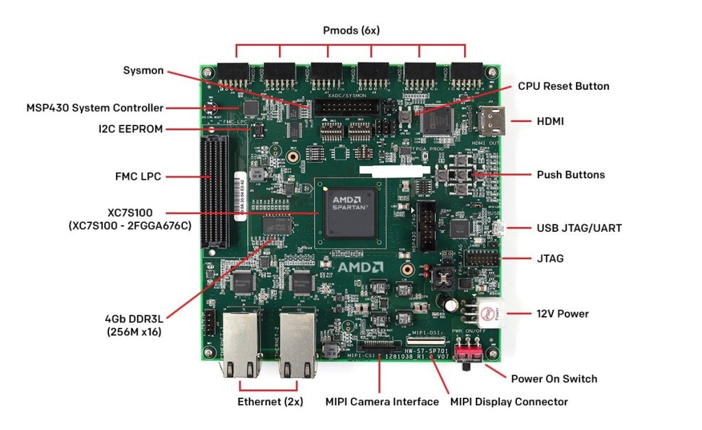 FPGA SPARTAN-7 Development Board Modules