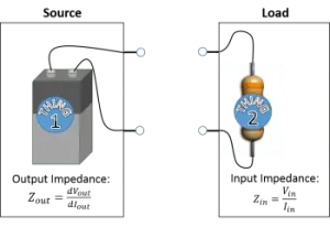 Input Output Resistance