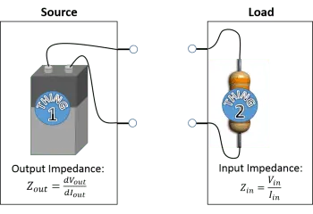 Input Output Resistance