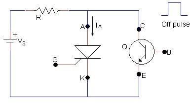 Turn off SCR once it is conducting by using Gate Pulse