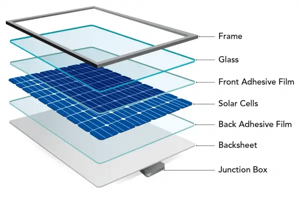 Construction Layers of Solar Panels