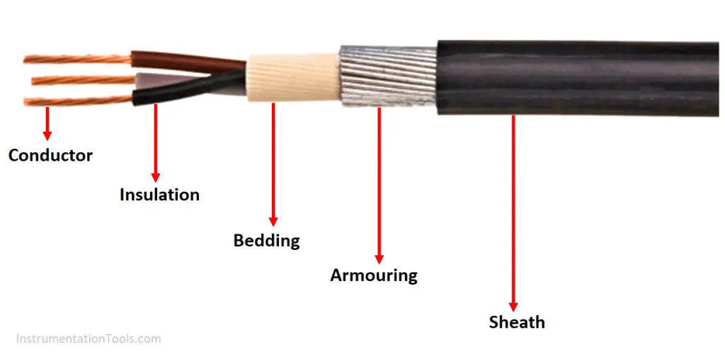 Construction of electric armoured cable