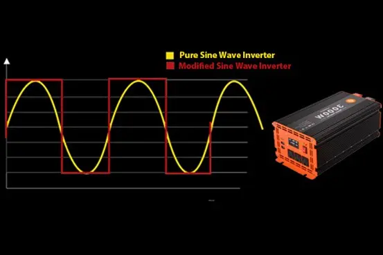 Pure sinewave of inverter