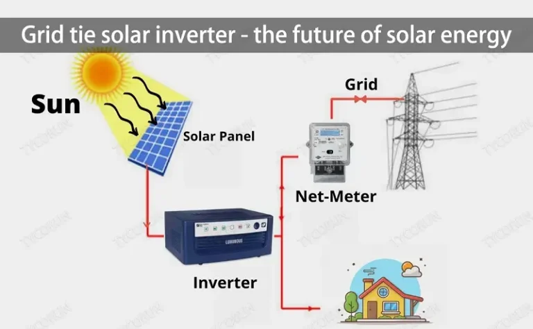 Grid Tie micro inverter solar system