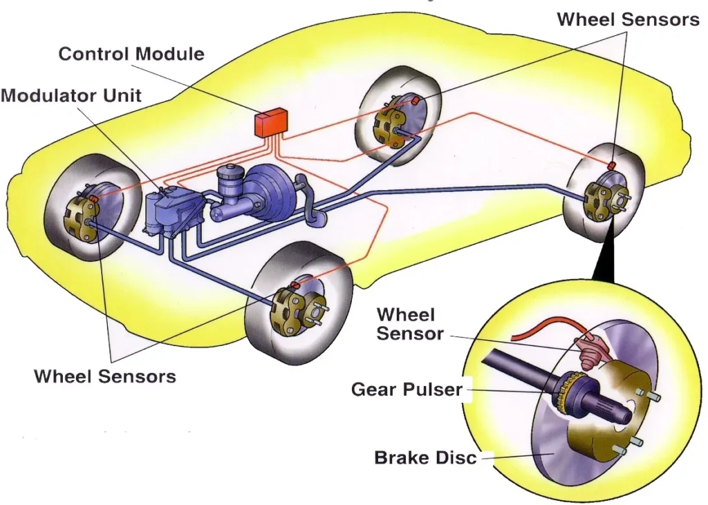 Location of traction control sensor tcs