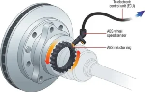 Traction Control Sensor TCS