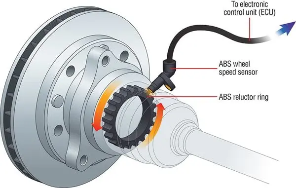 Traction Control Sensor TCS