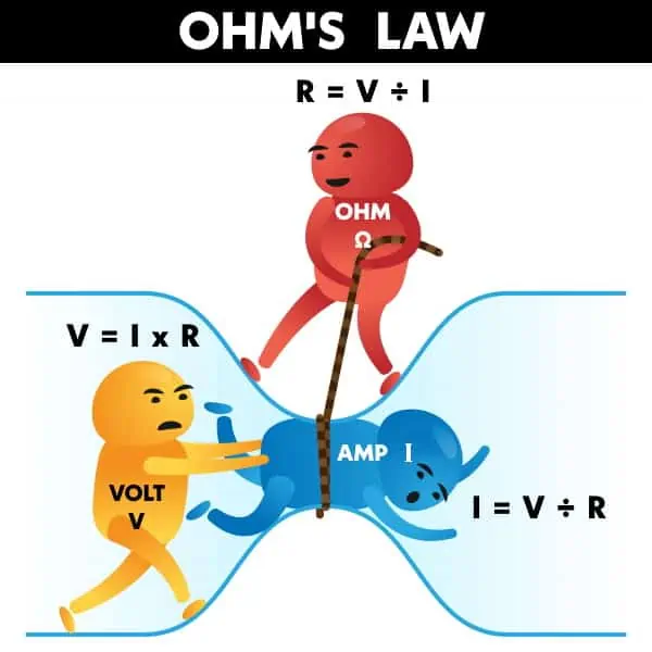 Ohm Law Visualized Funny