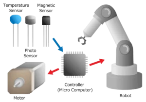 Encoder in robots