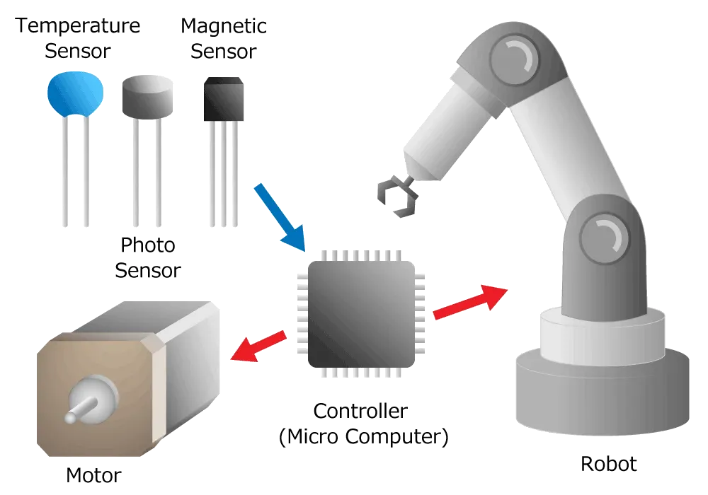 Encoder in robots